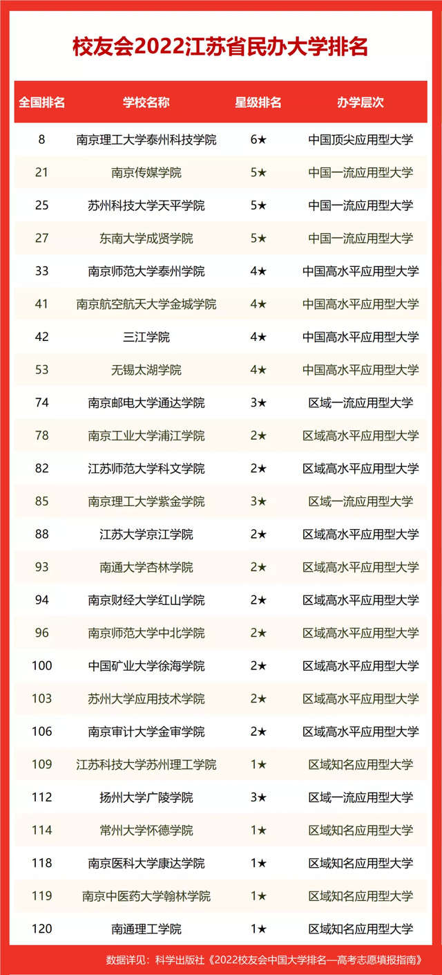 2022江苏省大学排名（江苏省都有哪些大学）