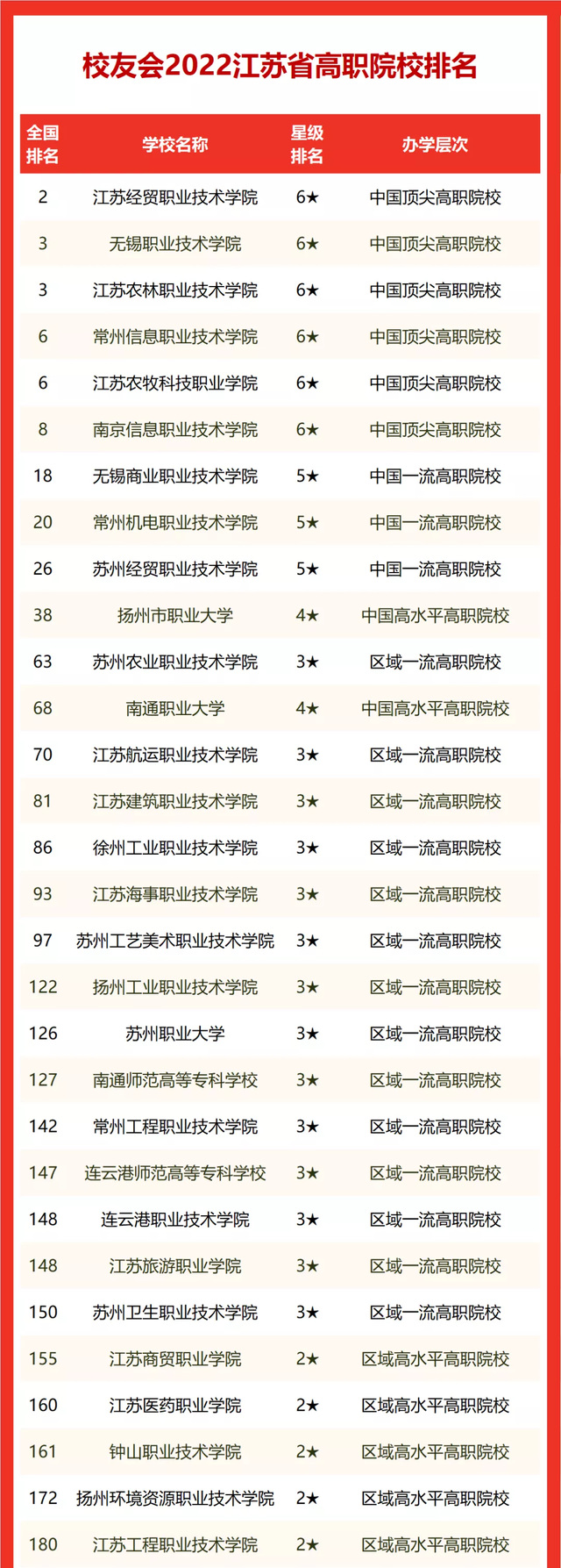 2022江苏省大学排名（江苏省都有哪些大学）