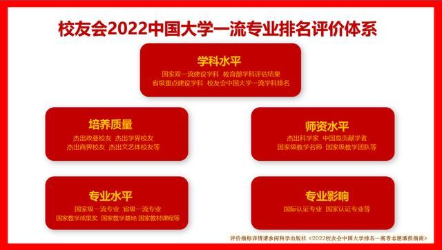 药学专业排名2022（中国大学药学类专业排名）