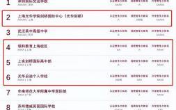 上海惠灵顿国际学校学费（上海贵族学校学费盘点）
