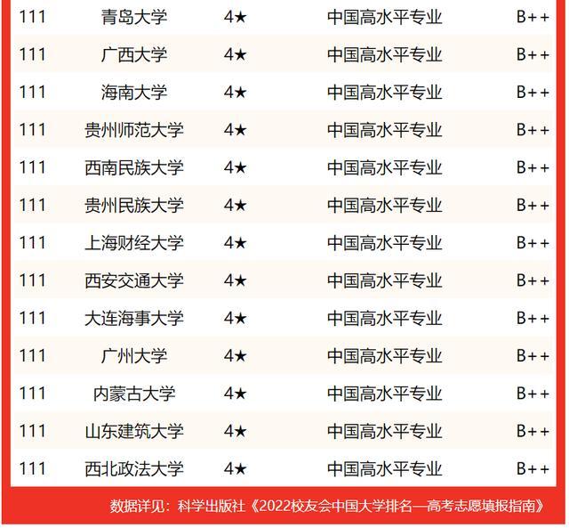法学院校排名2022(中国大学法学专业排名)