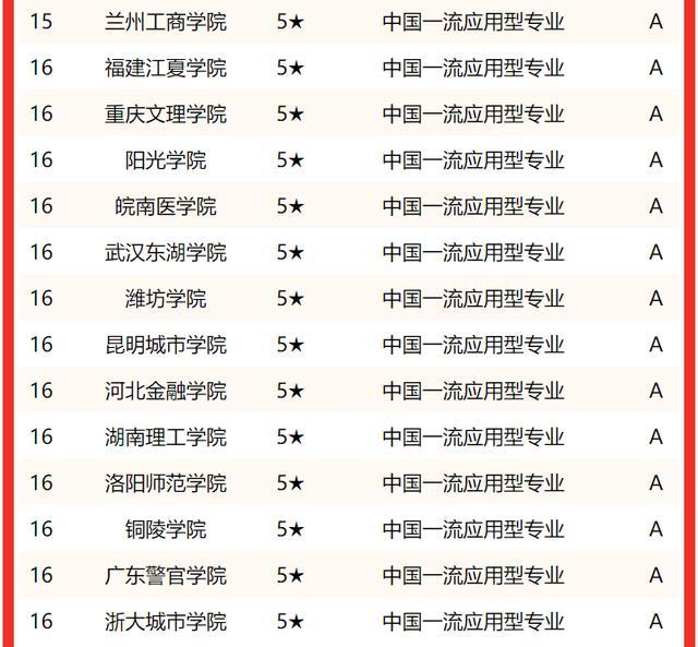 法学院校排名2022(中国大学法学专业排名)