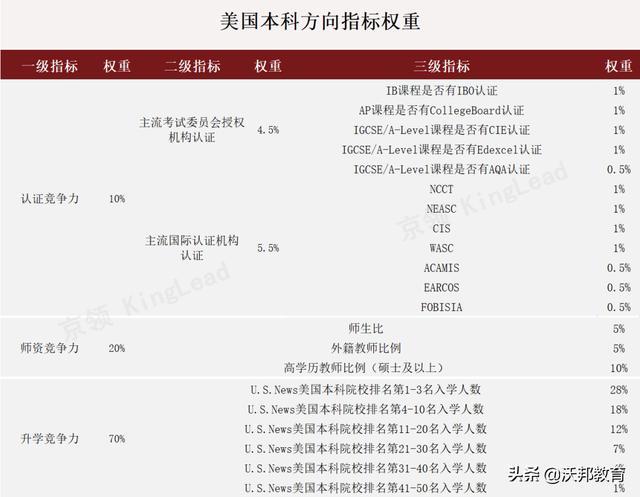 中国国际学校排名（2022中国国际学校竞争力排行）