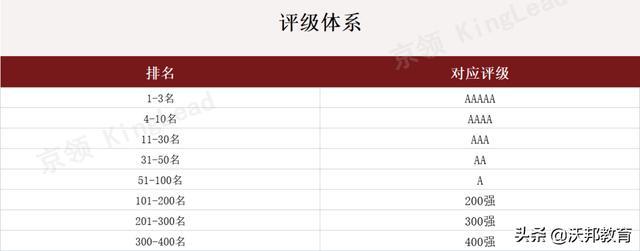 中国国际学校排名（2022中国国际学校竞争力排行）