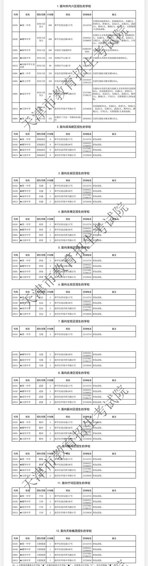 天津中考志愿填报指南跨区（天津高中学校跨区选择）