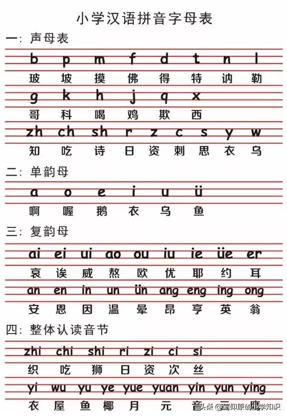 26个字母表读法（26个汉语拼音字母表学习要点）