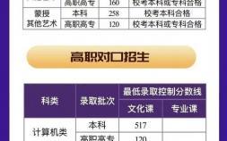 2022内蒙古高考分数线（一本二本专科）