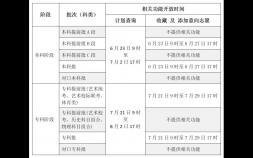 2022年河北省高考志愿填报辅助系统开放时间