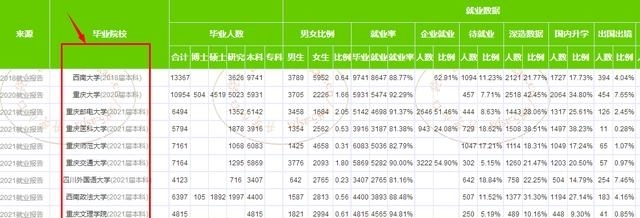 重庆高考分数线下降（重庆市2022年高考划线汇总）