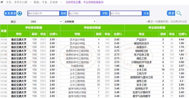重庆高考分数线下降（重庆市2022年高考划线汇总）