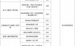 广州大学考研复试基本分数线（广州大学考研情况）