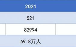 四川省2022高考一分一段表（文理科录取分数线）