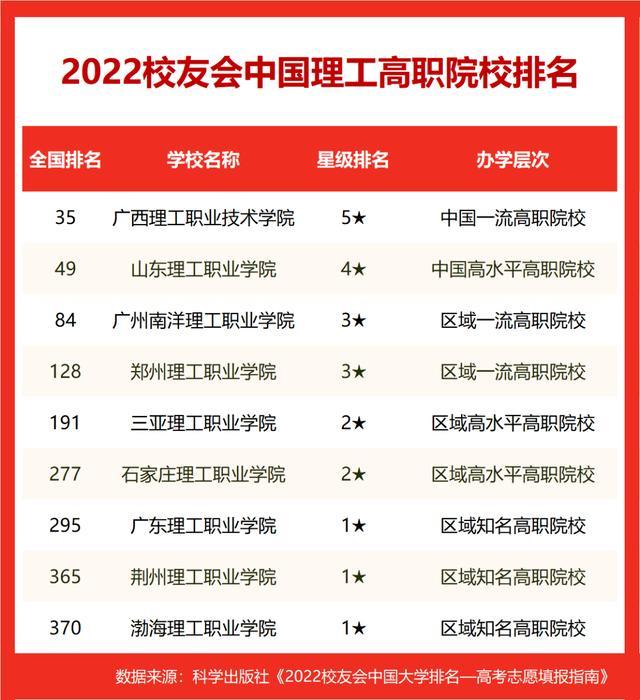 北京理工大学排名（2022中国理工大学排名）