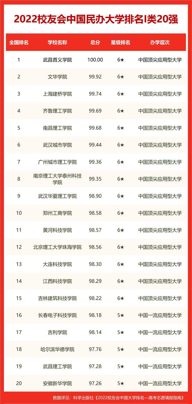 北京理工大学排名（2022中国理工大学排名）