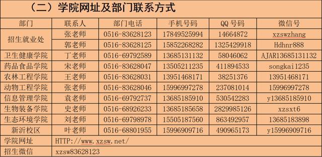 徐州高职学校有哪些（2022高职提前招生）
