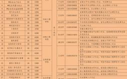 徐州高职学校有哪些（2022高职提前招生）
