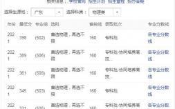 广州科技贸易职业学院（广州科技贸易职业学院分数线）