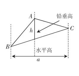 直角三角形面积公式（直角坐标系中求三角形面积）
