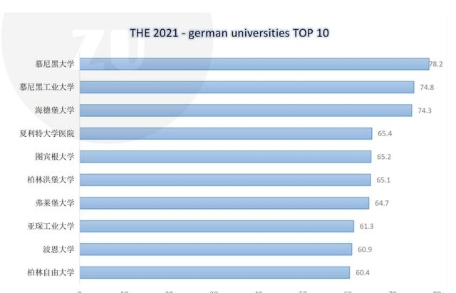 德国留学科特布斯大学排名（德国最好大学排名名单）