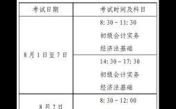 河南会计从业资格考试成绩查询（会计初高级考试日程）
