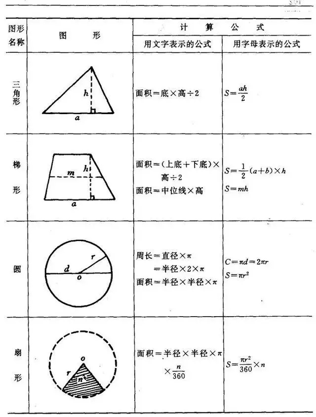 圆柱体的表面积公式（小学数学图形的周公式汇总）