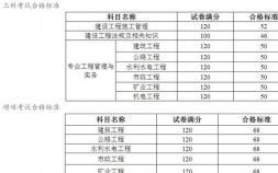 云南省建设注册考试中心（二级建造师考试合格标准）