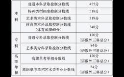 北京农业大学分数线（中国农业大学近3年录取分数）