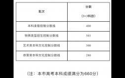 上海去年录取分数线（2022上海本科各批次分数线）