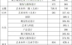 上海工程技术大学分数线（上海工程技术大学性价比高）