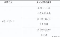 江西会计从业资格考试（2022中级会计考试时间）