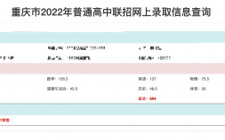 2022重庆中考录取线(重庆中考各校录取分数线)
