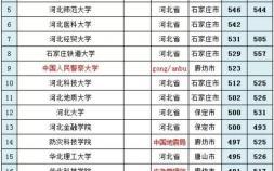 河北工程大学排名（最新河北省大学20强）