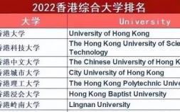 香港城市大学排名多少（香港8大院校的新排名）