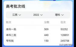 江西理工分数线2022（江西省2022高考分数线）