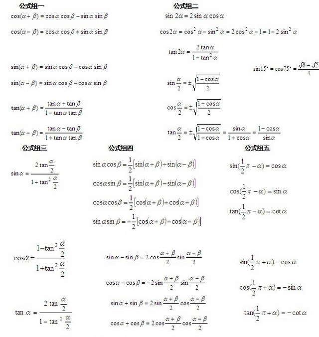 高中三角函数的公式总结资料（三角函数公式推导过程）