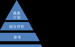 上海高考總分是多少分（2022上海高考成績放榜）