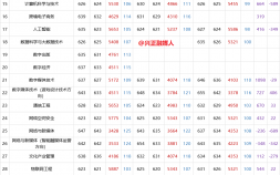 中国传媒大学分数线（2022年分省分专业录取汇总)