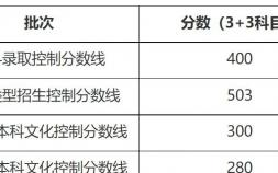 2022上海市高考分数线是多少（上海本科录取控制分数线）