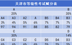 天津高考赋分制21个等级表（什么是赋分制）