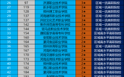 郑州公办大专学校排行榜（2022年河南省高职院校排名出炉）