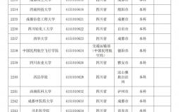 填志愿四川高校名单列表（四川成人高等学校名单）