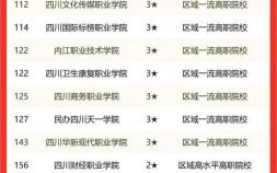 四川职业学校排名前十有哪些（2022四川省高职院校排名）