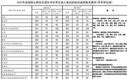 湖南师范大学研究生分数线2022（考研复试分数线及录取办法）