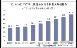 2022年高考考生人数多少人（广西壮族自治区高考录取分数线）