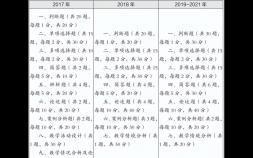 2022黑龙江特岗教师考试内容（特岗教师考试科目有哪些）