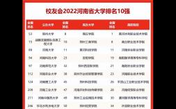2022河南专科院校排名（河南省专科院校排行榜前十强）