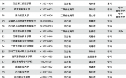 2021江苏省高校数量学校名单（本科78所专科89所）