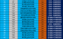 河南的大專院校排名（河南省高職院校一覽表