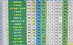 2022長沙初中學校排行榜（長沙初中排行榜前20強）