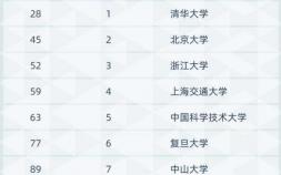 中国十大大学排名（中国名牌大学前十强）